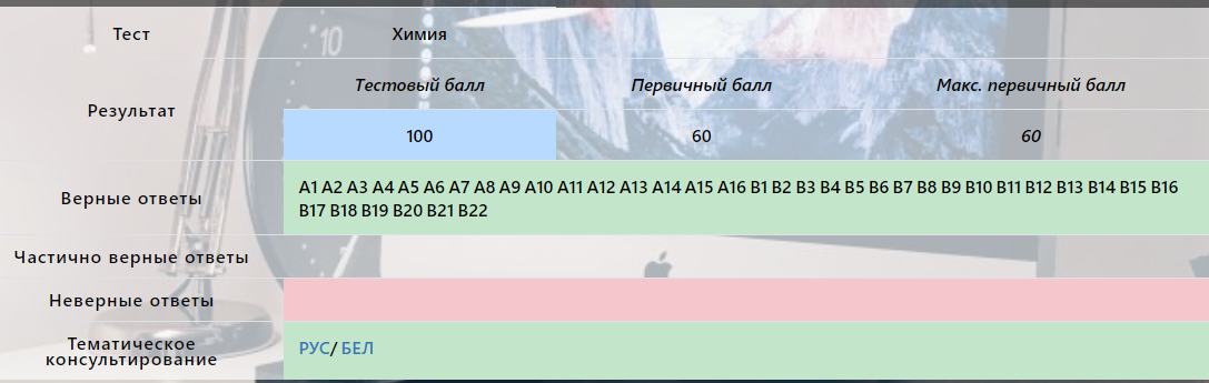 Репетитор Травникова О.М. на 100 баллов
